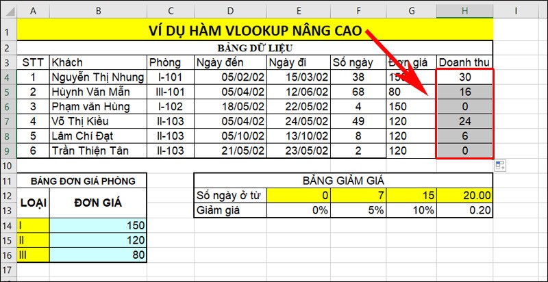 Nhấn phím Enter để hiển thị kết quả