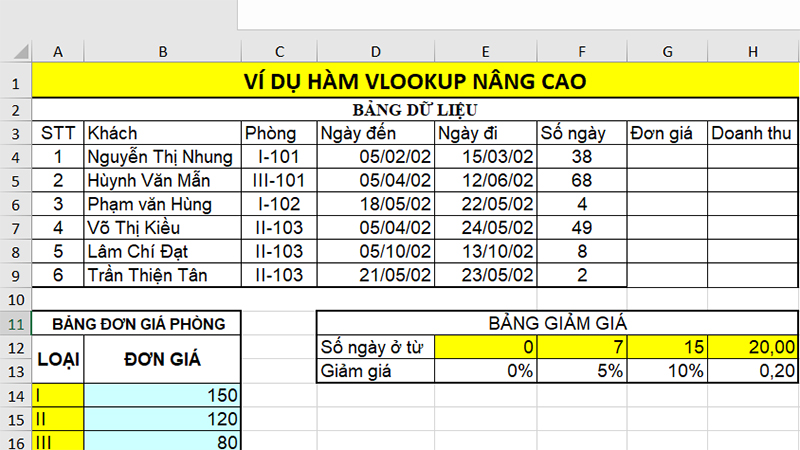 Ví dụ minh họa cụ thể