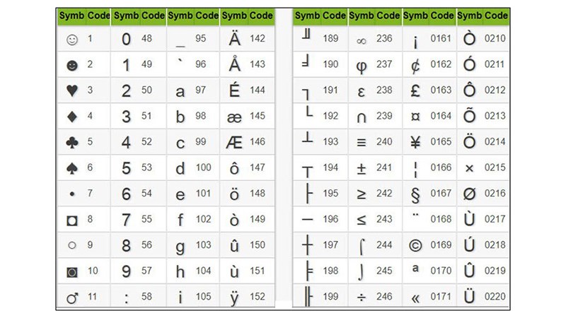 Cách chèn ký tự đặc biệt trong Excel nhanh, đơn giản cho mọi phiên ...