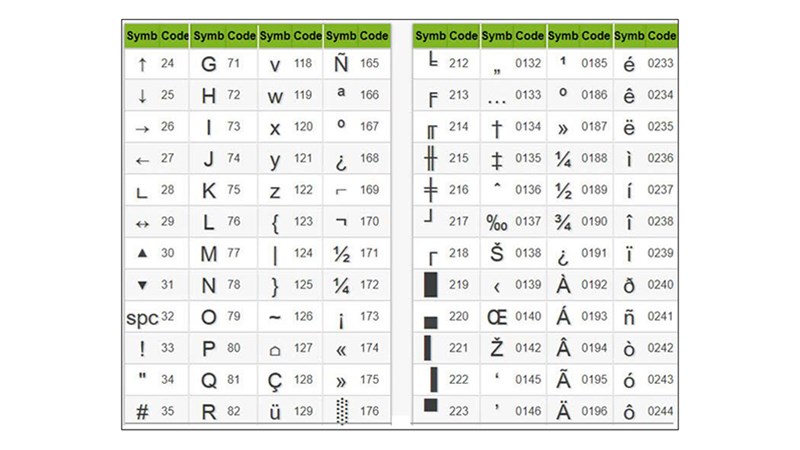 Cách chèn ký tự đặc biệt trong Excel nhanh, đơn giản cho mọi phiên ...