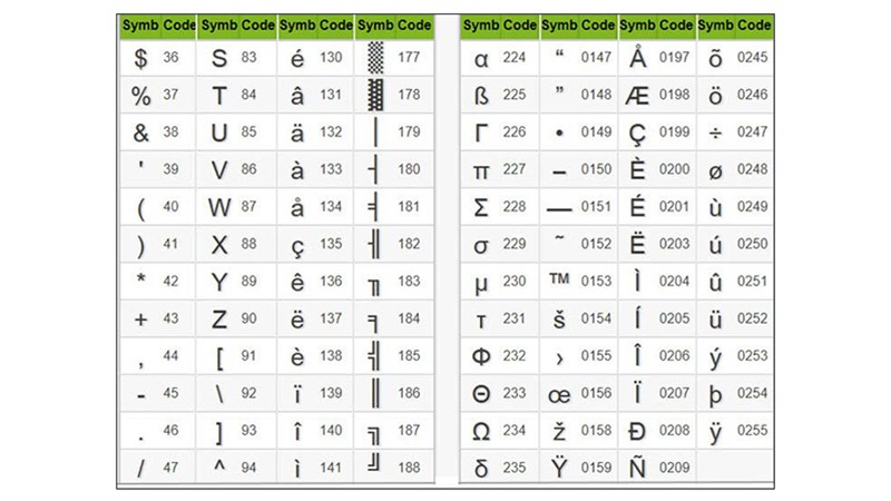 Cách Chèn Ký Tự đặc Biệt Trong Excel Nhanh, đơn Giản Cho Mọi Phiên Bản ...