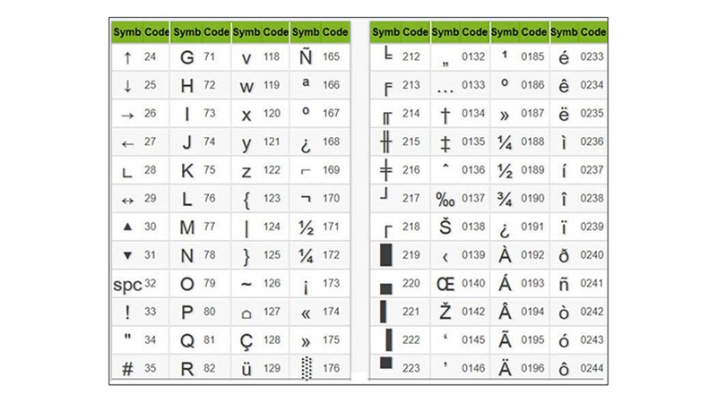 Cách Chèn Ký Tự Đặc Biệt Trong Word Nhanh, Đơn Giản Cho Mọi Phiên Bản -  Thegioididong.Com