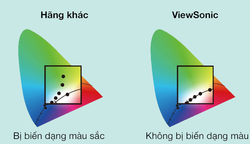 C&ocirc;ng nghệ Blue Light Filter của ViewSonic