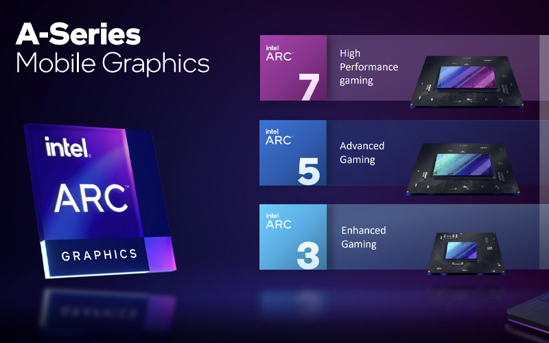 ARC 3, ARC 5 và ARC 7 sẽ được hé lộ trong thời gian tới