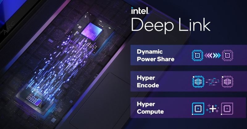 Nhiều công nghệ hiện đại được tích hợp trên Intel ARC