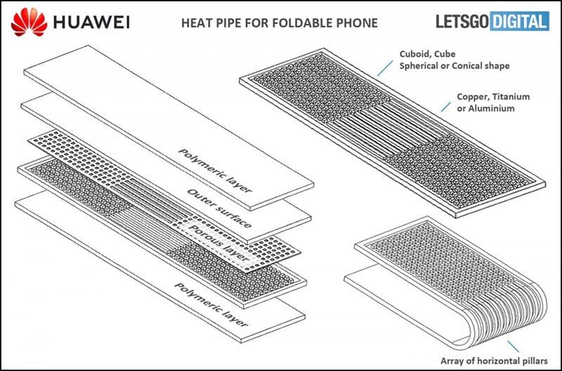 Hệ thống tản nhiệt của Huawei Mate V vô cùng độc đáo 