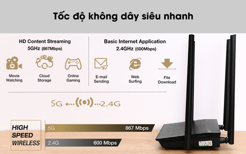 Tốc độ Wifi siêu nhanh