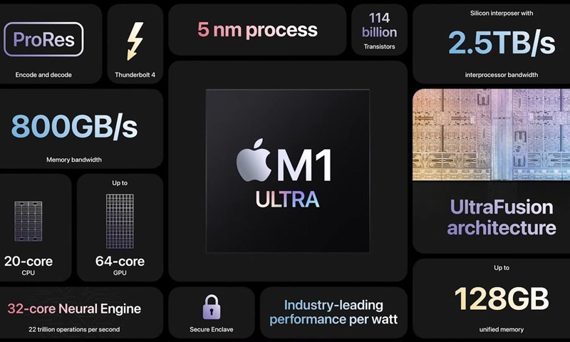 Những sản phẩm vừa được Apple ra mắt tại sự kiện