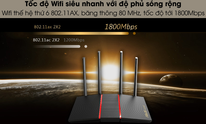 Router Chuẩn Wifi 6 Băng Tần K&eacute;p Asus AX55 Đen