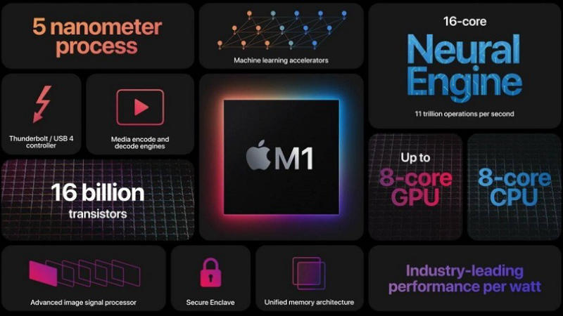 GPU 7 lõi giúp xử lý đồ họa chuyên nghiệp