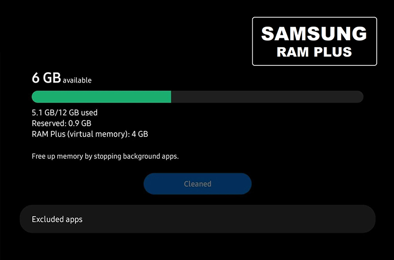 How to check if the machine has been installed RAM Plus