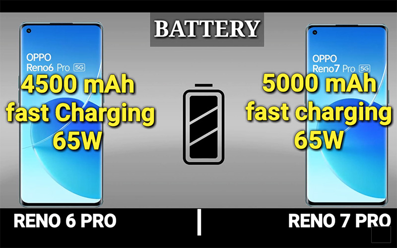 OPPO Reno7 Pro được n&acirc;ng cấp hơn về dung lượng pin