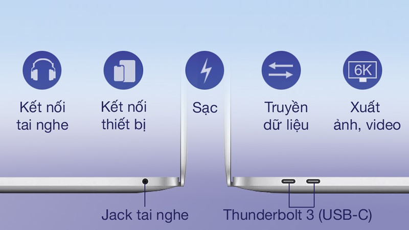 Truy xuất dữ liệu tốt với laptop c&oacute; nhiều cổng kết nối