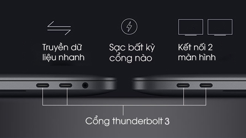 Cổng thunderbolt 3 tiên tiến, hiện đại