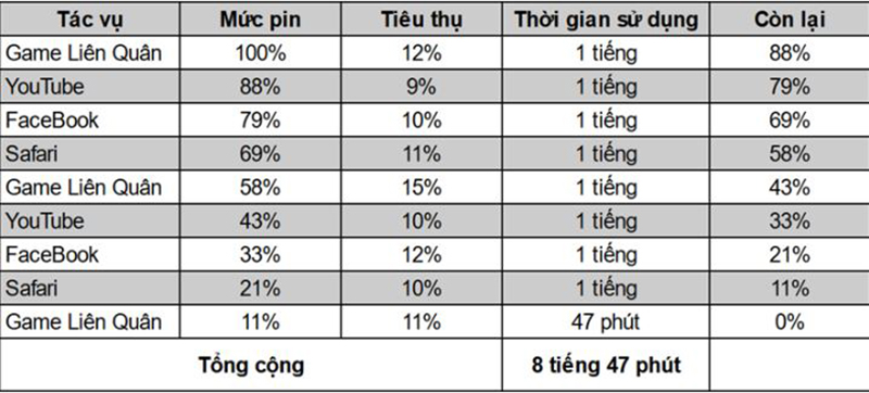 Tổng quan về pin điện thoại iPhone 11 Pro Max