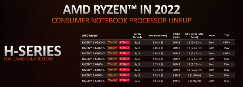 tim hieu ve amd ryzen 6000 moi ra mat vua qua 10 tim hieu ve amd ryzen 6000 moi ra mat vua qua 10