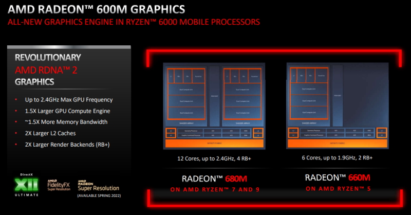 tim hieu ve amd ryzen 6000 moi ra mat vua qua 6 tim hieu ve amd ryzen 6000 moi ra mat vua qua 6