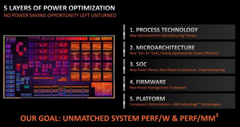 tim hieu ve amd ryzen 6000 moi ra mat vua qua 8 tim hieu ve amd ryzen 6000 moi ra mat vua qua 8