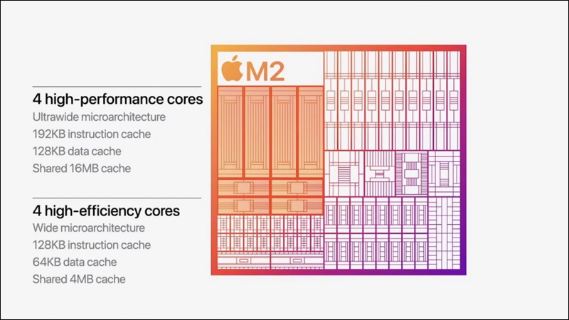 Apple M2 có 8 lõi hiệu suất cao