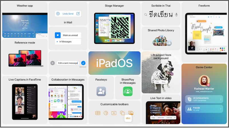 Tổng hợp c&aacute;c t&iacute;nh năng của iPadOS 16
