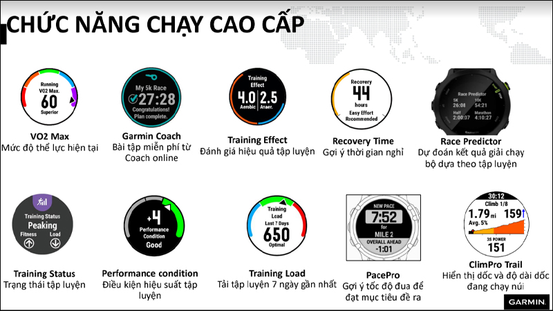 Nhiều chức năng hỗ trợ người chạy bộ chuyên nghiệp