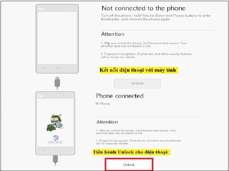 Truyền dữ liệu qua máy tính và unlock cho điện thoại