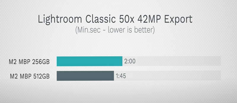 Tốc độ chỉnh sửa v&agrave; xuất ảnh bằng Lighroom kh&ocirc;ng qu&aacute; chậm