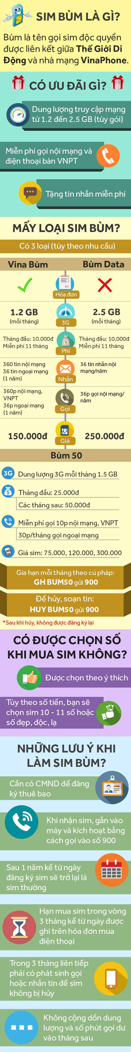 Thông tin về SIM bùm Vina của Thế Giới Di Động
