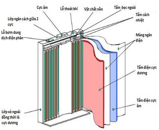 cấu tạo pin