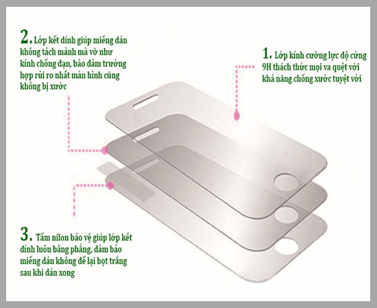 3. Kính cường lực liệu có phải tấm bùa hộ mệnh? Các tấm dán bảo vệ dạng film, chúng thường được cấu thành từ một đến hai tấm nhựa plastic. Ưu điểm của loại miếng dán này là giá thành rẻ và đáp ứng được nhu cầu cơ bản của người dùng.  Các miếng dán loại này chỉ hỗ trợ tốt nếu như bị cọ xát với chìa khóa, tiền xu, nhưng không thể ngăn cản được các sự ma sát của các hạt cát li ti và sự va chạm mạnh, rơi vỡ.  Do được cấu tạo từ nhiều lớp vật liệu khác nhau, hỗ trợ lẫn nhau nên khả năng bảo vệ của kính cường lực tốt hơn tấm dán thông thường.