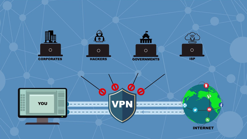 Sử dụng mạng riêng ảo VPN để ngăn chặn người khác theo dõi lịch sử duyệt web qua WiFi
