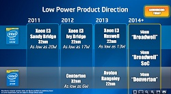 CPU Core M (Broadwell) vi xử lí mới nhất của Intel