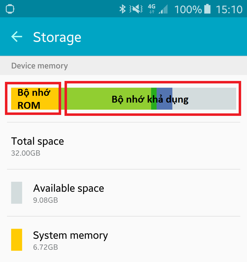 Các thành phần của bộ nhớ trong Smartphone