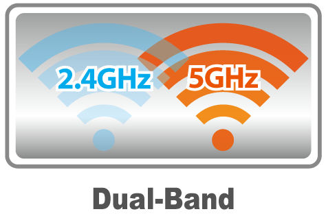 Wifi Dual Band là gì ?