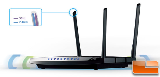 Wifi Dual Band là gì ?