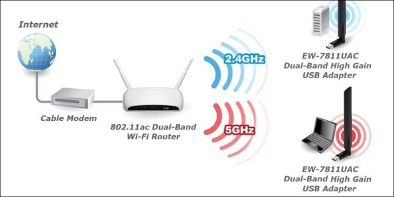 Sử dụng WiFi Dual Band giúp kết nối Wifi tốt hơn