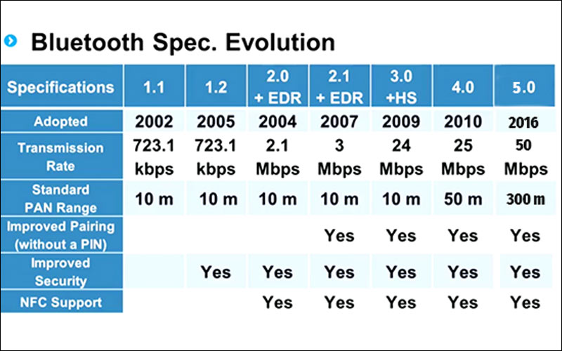 Que significa sbc en bluetooth