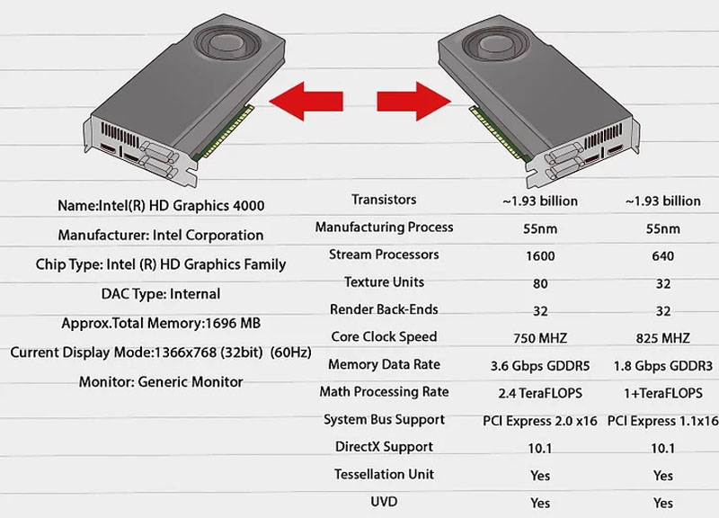 Vga Là Gì? Dùng Để Làm Gì? Có Mấy Loại? Cách Chọn Mua Card Đồ Họa -  Thegioididong.Com