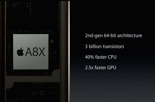 Tìm hiểu về chip Apple A8X - Thegioididong.com