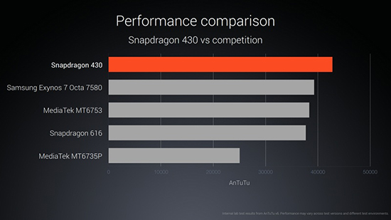 Snapdragon 430 store