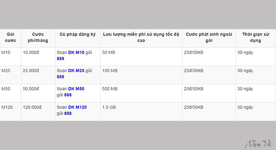 C&aacute;c g&oacute;i cước 3G Vinaphone giới hạn lưu lượng miễn ph&iacute;