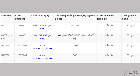 C&aacute;c g&oacute;i cước 3G Vinaphone trọn g&oacute;i