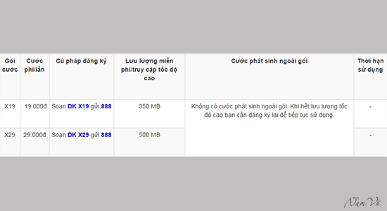 G&oacute;i th&ecirc;m lưu lượng tốc độ cao (chỉ &aacute;p dụng với thu&ecirc; bao đ&atilde; đăng k&iacute; g&oacute;i MAX/MAXS)