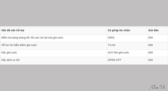 Hủy g&oacute;i cước 3G Vinaphone