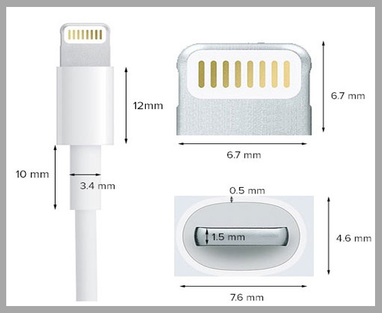 Nhỏ gọn hơn khoảng 80% so với cáp sạc đời cũ, nhỏ gọn, cứng cáp, giúp cho Apple có thể ít tốn kém vật tư để sản xuất hơn.   Bên cạnh đó giúp cho Apple có thể tập trung hơn vào việc chăm chút các sản phẩm mang tầm thiết kế đỉnh cao đến thế giới và người dùng.