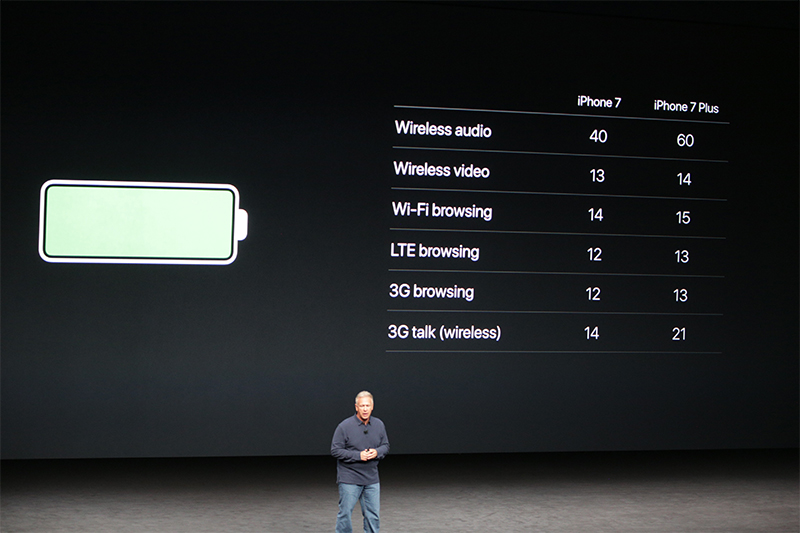 Thời gian sử dụng WIFI, 3G, 4G của iPhone 7/7 Plus tăng lên rõ rệt