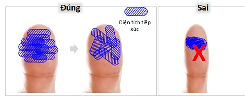 Cách đặt ngón tay lên cảm biến đúng cách