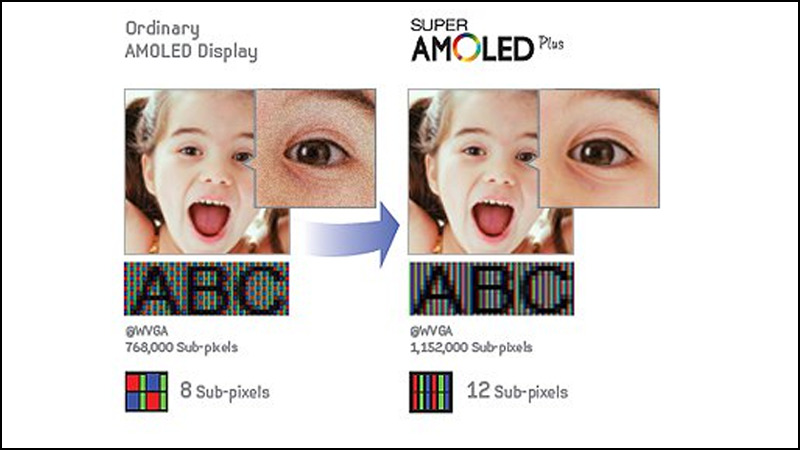 Sự khác biệt giữa Super AMOLED HD (trái) và Super AMOLED Plus (phải)