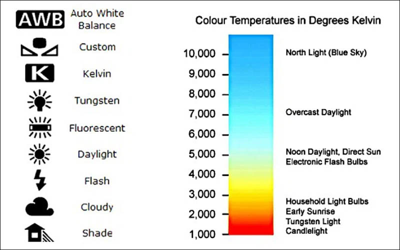 White balance. Баланс белого таблица температур. Баланс белого в Кельвинах. Баланс белого Кельвин Никон. Шкала баланса белого.