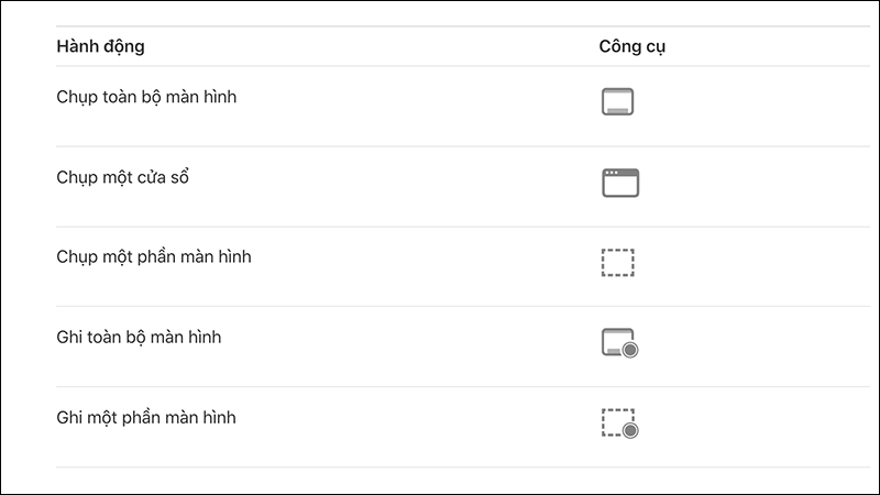 Các chế độ quay và chụp màn hình trên máy Mac